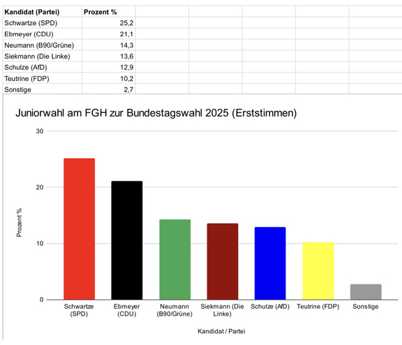 2025_Sw_Juniorwahl_002.jpeg 