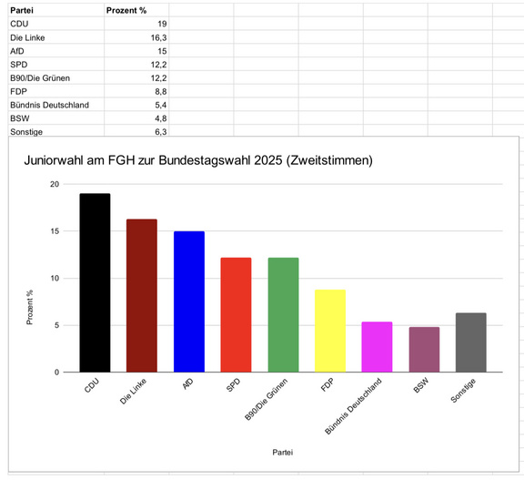 2025_Sw_Juniorwahl_003.jpeg 